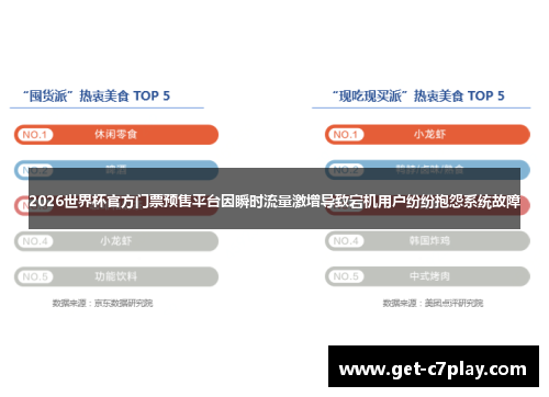 2026世界杯官方门票预售平台因瞬时流量激增导致宕机用户纷纷抱怨系统故障